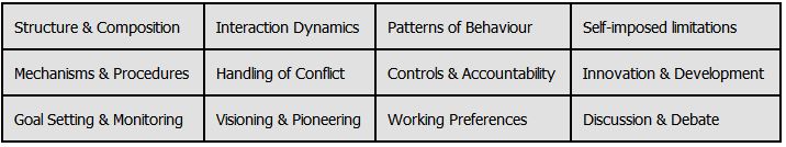 12 key perspectives